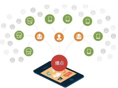 七里河为什么越来越多的企业通过软文营销来引流